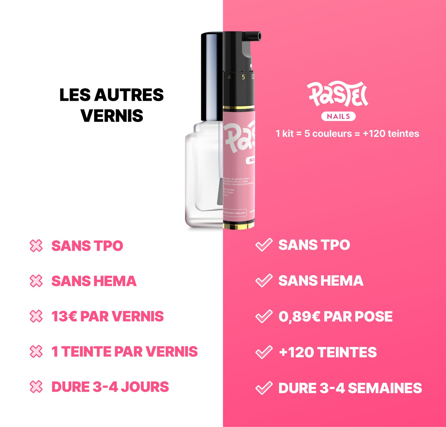 Kit +120 teintes Pastel Nails